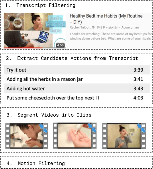 Figure 3 for When Did It Happen? Duration-informed Temporal Localization of Narrated Actions in Vlogs