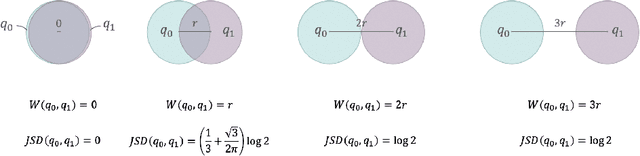 Figure 1 for Wasserstein Unsupervised Reinforcement Learning