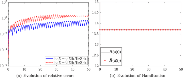 Figure 1 for Structure-preserving Method for Reconstructing Unknown Hamiltonian Systems from Trajectory Data