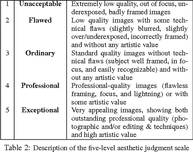 Figure 3 for An Image is Worth More than a Thousand Favorites: Surfacing the Hidden Beauty of Flickr Pictures