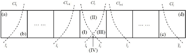 Figure 1 for Class-based Rough Approximation with Dominance Principle