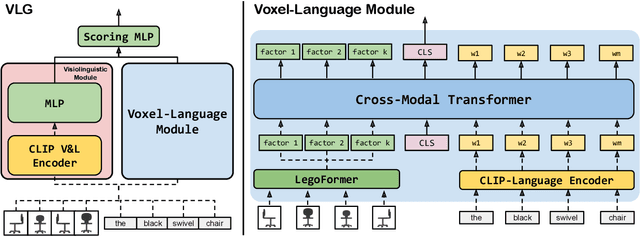 Figure 3 for Voxel-informed Language Grounding