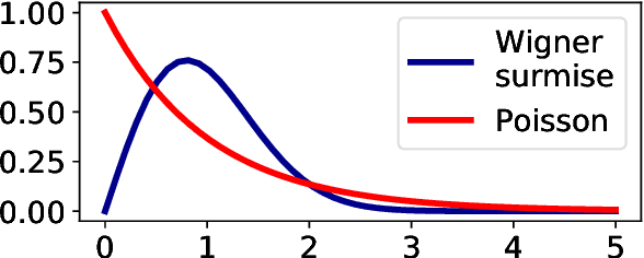 Figure 2 for Applicability of Random Matrix Theory in Deep Learning