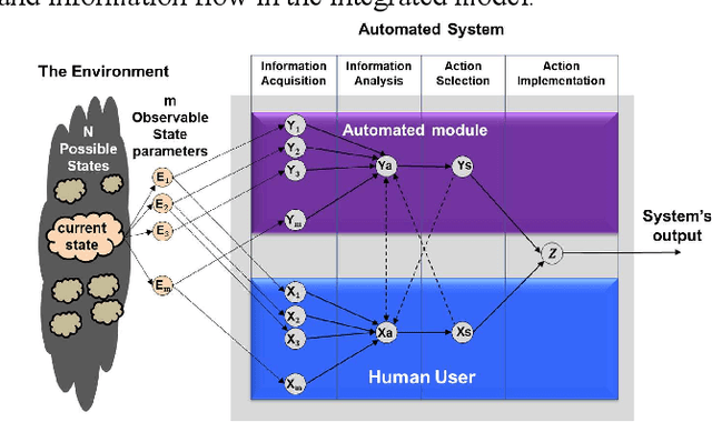 Figure 1 for The Responsibility Quantification (ResQu) Model of Human Interaction with Automation