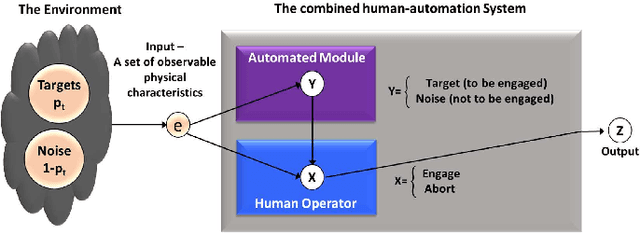 Figure 3 for The Responsibility Quantification (ResQu) Model of Human Interaction with Automation