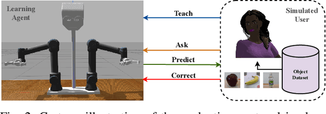 Figure 2 for A Strong Transfer Baseline for RGB-D Fusion in Vision Transformers