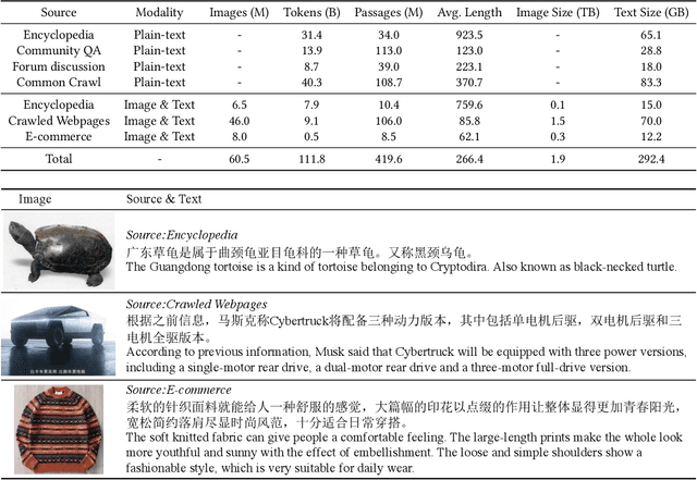 Figure 1 for M6: A Chinese Multimodal Pretrainer