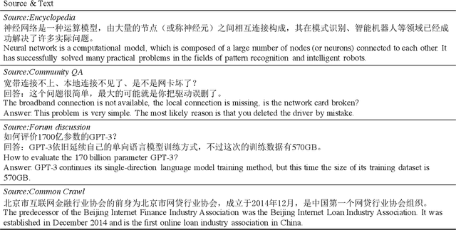 Figure 3 for M6: A Chinese Multimodal Pretrainer
