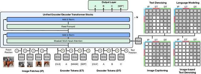 Figure 4 for M6: A Chinese Multimodal Pretrainer