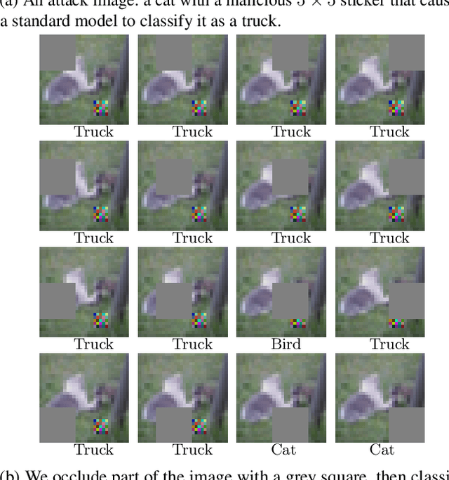 Figure 1 for Minority Reports Defense: Defending Against Adversarial Patches
