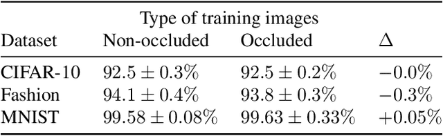 Figure 4 for Minority Reports Defense: Defending Against Adversarial Patches