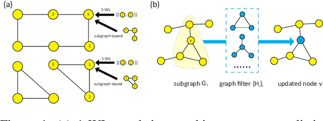 Figure 1 for KerGNNs: Interpretable Graph Neural Networks with Graph Kernels