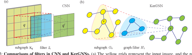 Figure 4 for KerGNNs: Interpretable Graph Neural Networks with Graph Kernels