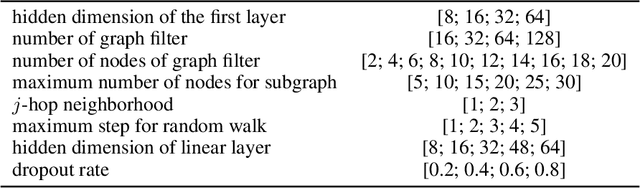 Figure 3 for KerGNNs: Interpretable Graph Neural Networks with Graph Kernels