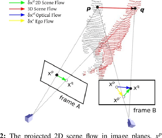 Figure 2 for FlowFusion: Dynamic Dense RGB-D SLAM Based on Optical Flow