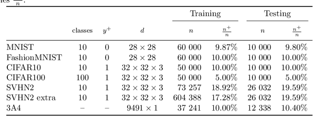 Figure 3 for DeepTopPush: Simple and Scalable Method for Accuracy at the Top