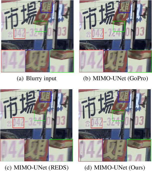 Figure 1 for Rethinking Blur Synthesis for Deep Real-World Image Deblurring