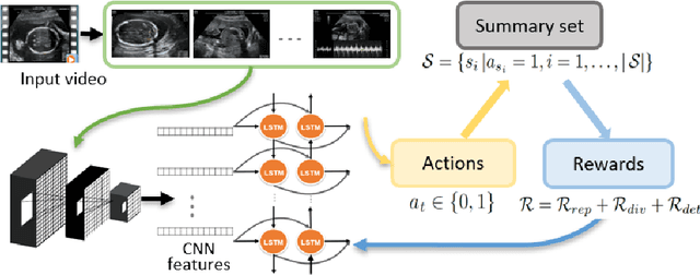 Figure 1 for Ultrasound Video Summarization using Deep Reinforcement Learning