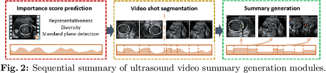Figure 3 for Ultrasound Video Summarization using Deep Reinforcement Learning