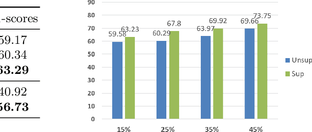 Figure 2 for Ultrasound Video Summarization using Deep Reinforcement Learning