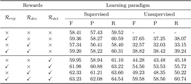 Figure 4 for Ultrasound Video Summarization using Deep Reinforcement Learning