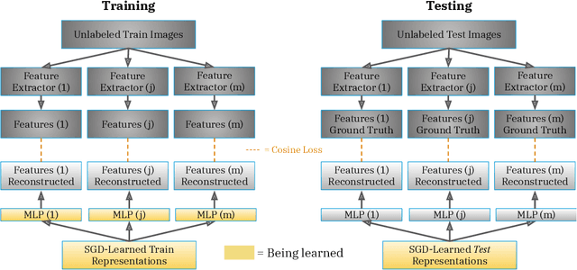 Figure 1 for Learning Rich Nearest Neighbor Representations from Self-supervised Ensembles