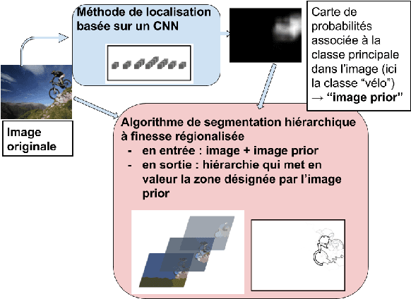 Figure 1 for Segmentation hiérarchique faiblement supervisée