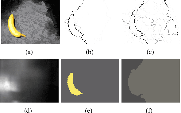 Figure 3 for Segmentation hiérarchique faiblement supervisée