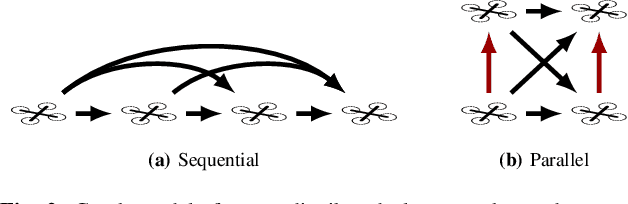 Figure 2 for Scalable Distributed Planning for Multi-Robot, Multi-Target Tracking