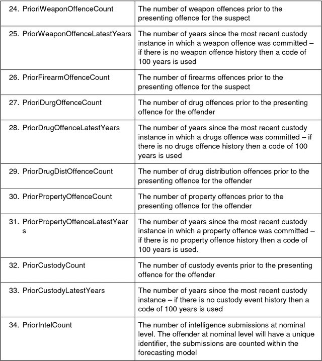 Figure 2 for Machine Decisions and Human Consequences