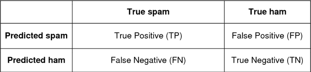 Figure 1 for Machine Decisions and Human Consequences