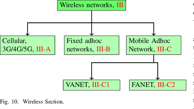 Figure 2 for Latency and Throughput Optimization in Modern Networks: A Comprehensive Survey