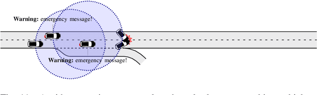Figure 3 for Latency and Throughput Optimization in Modern Networks: A Comprehensive Survey