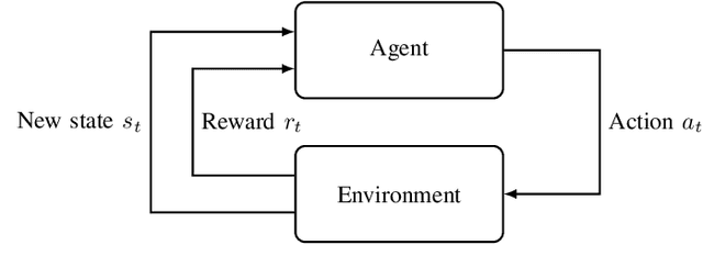 Figure 4 for Latency and Throughput Optimization in Modern Networks: A Comprehensive Survey