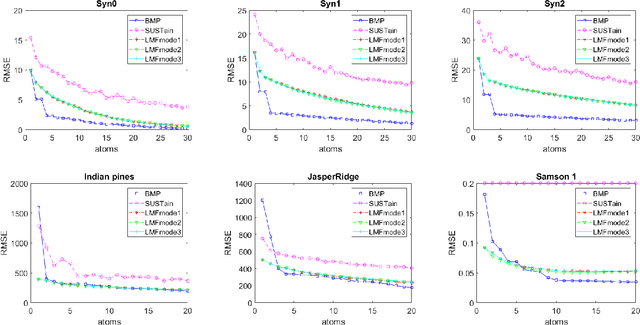 Figure 1 for Learning Tensor Latent Features