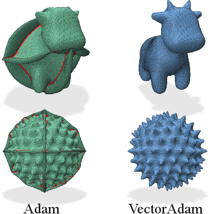 Figure 1 for VectorAdam for Rotation Equivariant Geometry Optimization