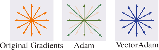 Figure 2 for VectorAdam for Rotation Equivariant Geometry Optimization
