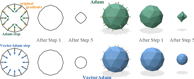 Figure 4 for VectorAdam for Rotation Equivariant Geometry Optimization