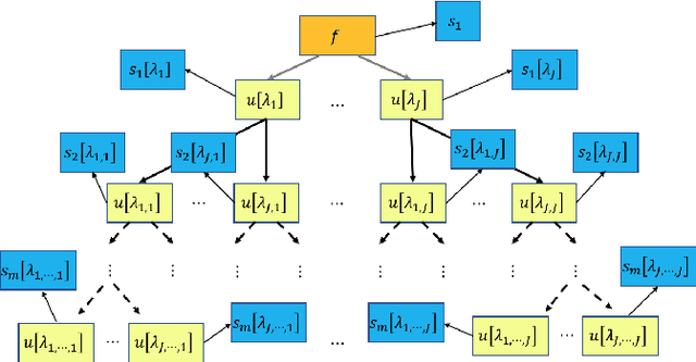 Figure 1 for The Scattering Transform Network with Generalized Morse Wavelets and Its Application to Music Genre Classification
