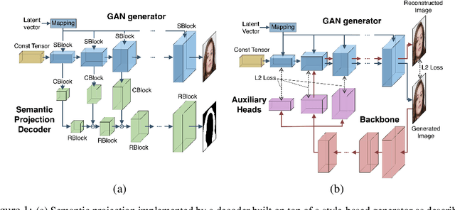 Figure 1 for Learning High-Resolution Domain-Specific Representations with a GAN Generator