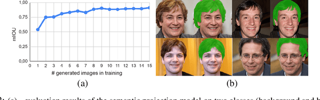 Figure 3 for Learning High-Resolution Domain-Specific Representations with a GAN Generator