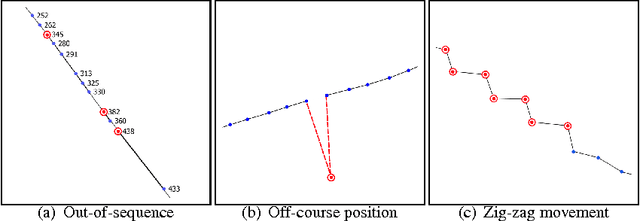 Figure 3 for Online Event Recognition from Moving Vessel Trajectories