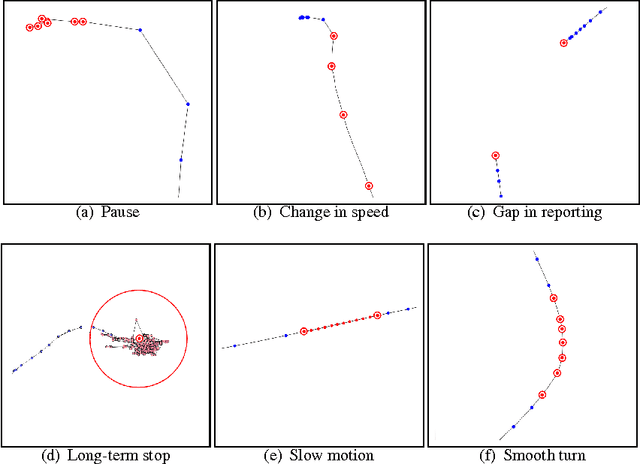 Figure 4 for Online Event Recognition from Moving Vessel Trajectories