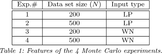 Figure 2 for Outlier robust system identification: a Bayesian kernel-based approach