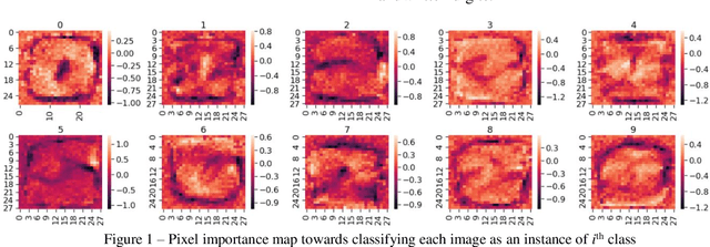 Figure 1 for Minimizing Perceived Image Quality Loss Through Adversarial Attack Scoping