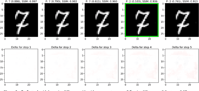 Figure 3 for Minimizing Perceived Image Quality Loss Through Adversarial Attack Scoping