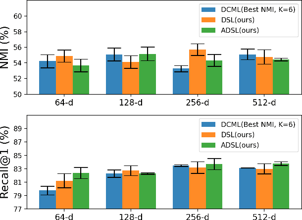 Figure 3 for Attention-based Dynamic Subspace Learners for Medical Image Analysis