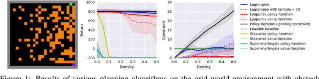 Figure 1 for A Lyapunov-based Approach to Safe Reinforcement Learning