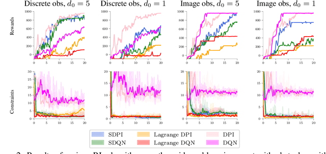 Figure 2 for A Lyapunov-based Approach to Safe Reinforcement Learning