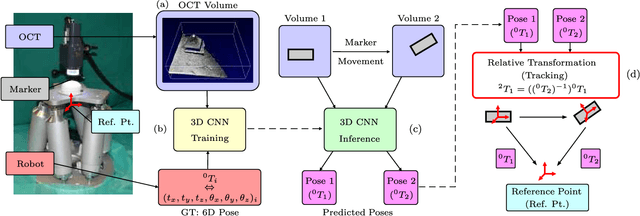 Figure 1 for A Deep Learning Approach for Pose Estimation from Volumetric OCT Data